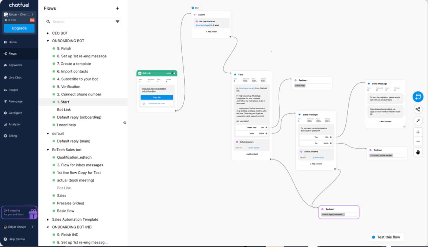Chatfuel Best Chatbot Software