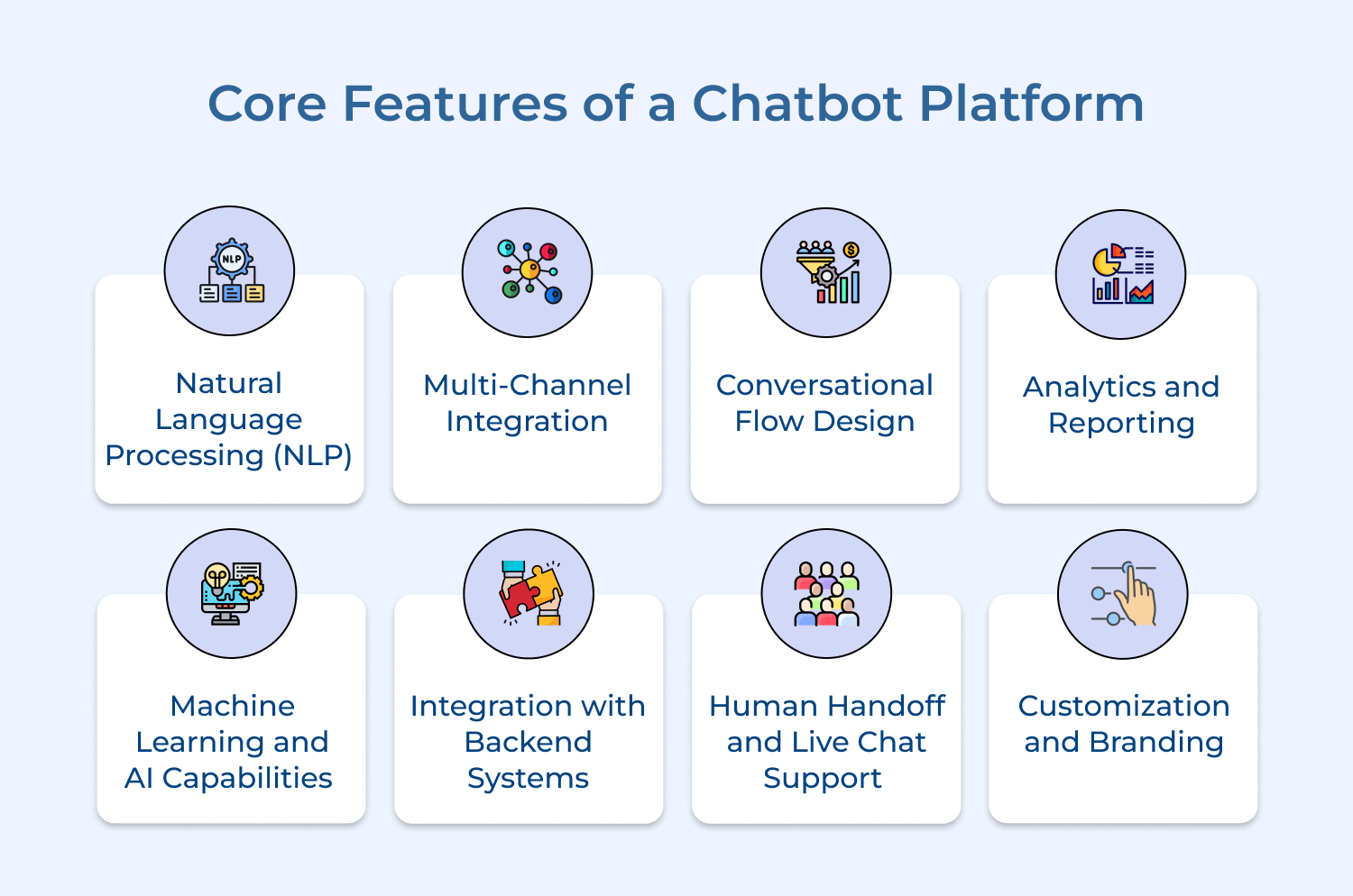 Core Features of a Chatbot Platform
