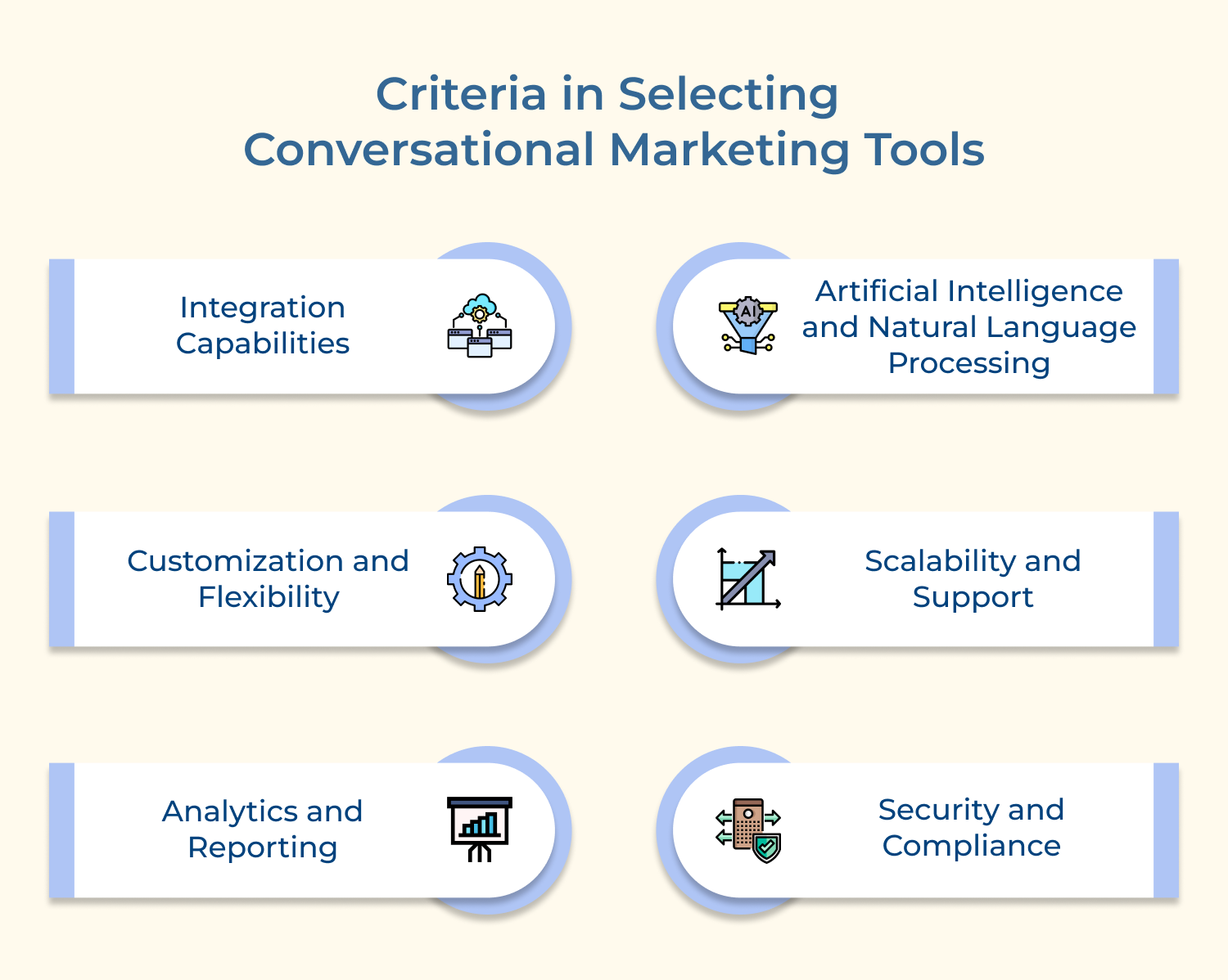 Criteria in Selecting Conversational Marketing Tools