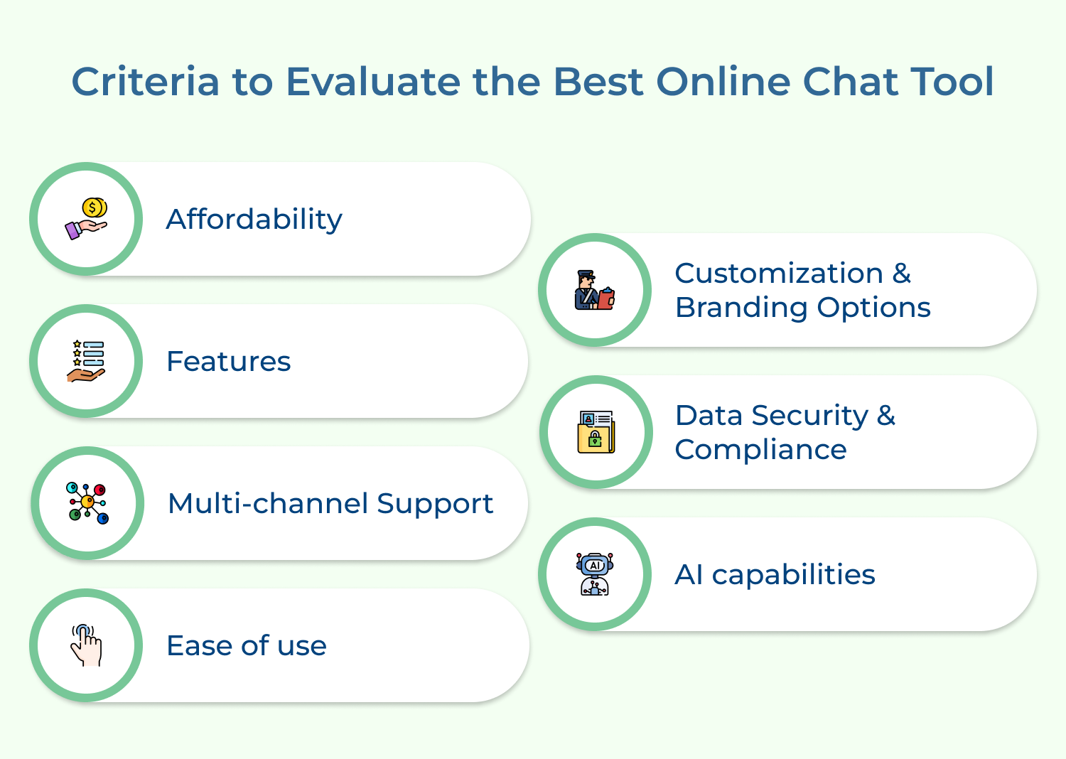 Criteria to Evaluate the Best Online Chat Tool