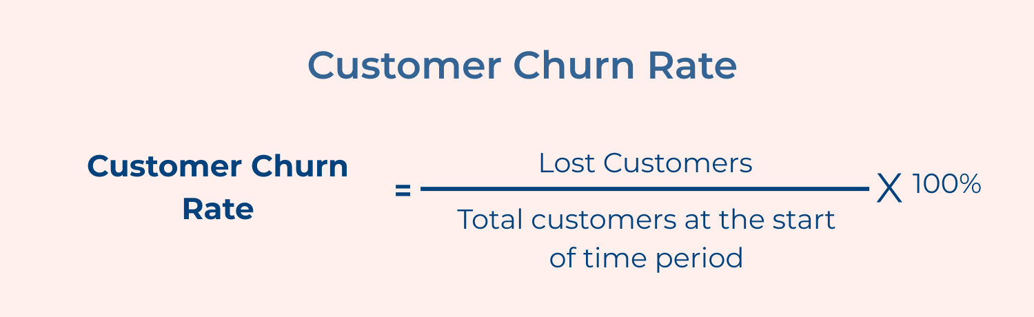 Customer Churn Rate