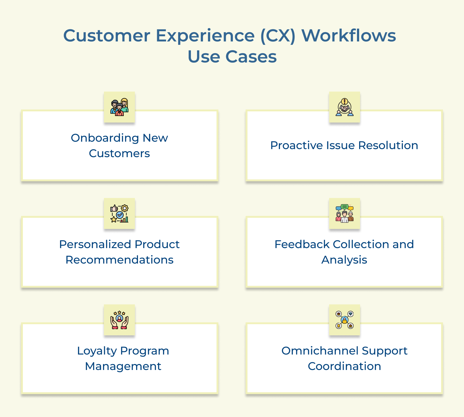 Customer Experience (CX) Workflows Use Cases