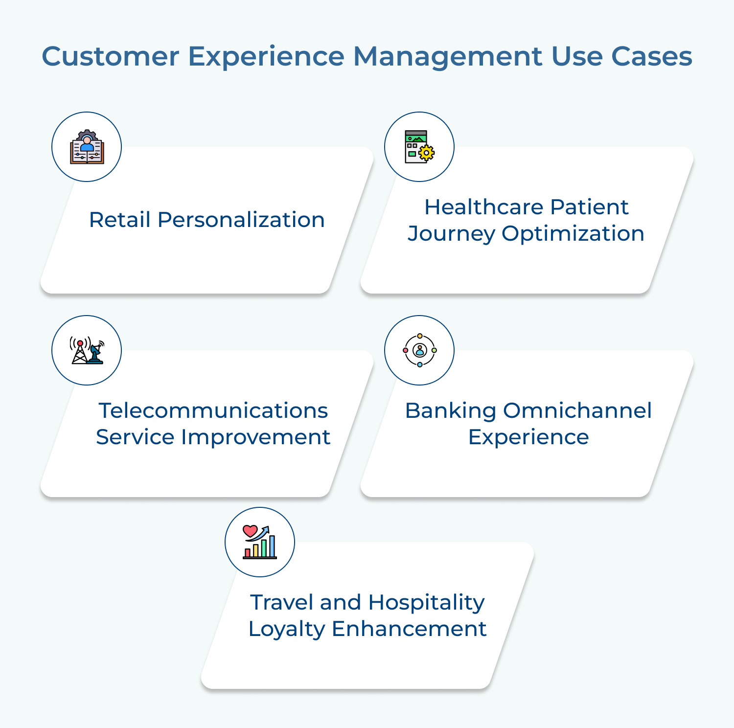 Customer Experience Management Use Cases