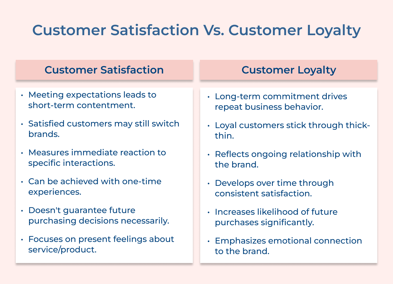 Customer Satisfaction Vs. Customer Loyalty