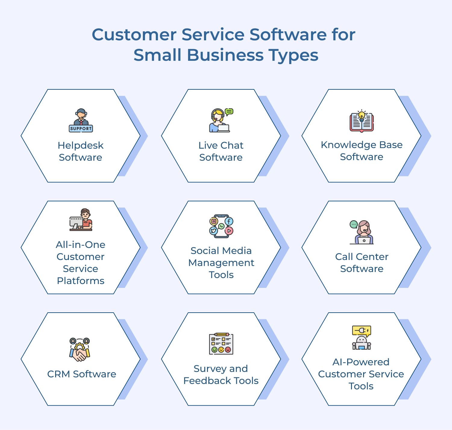 Customer Service Software for Small Business Types
