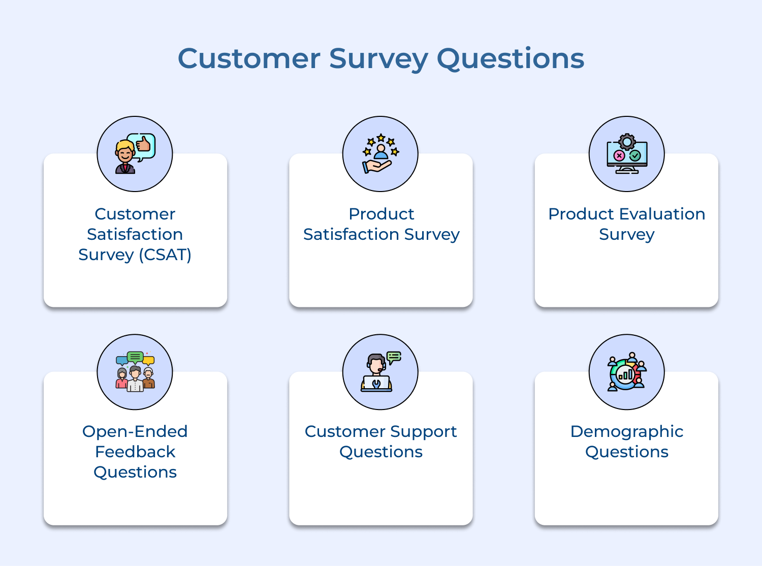 Customer Survey Questions