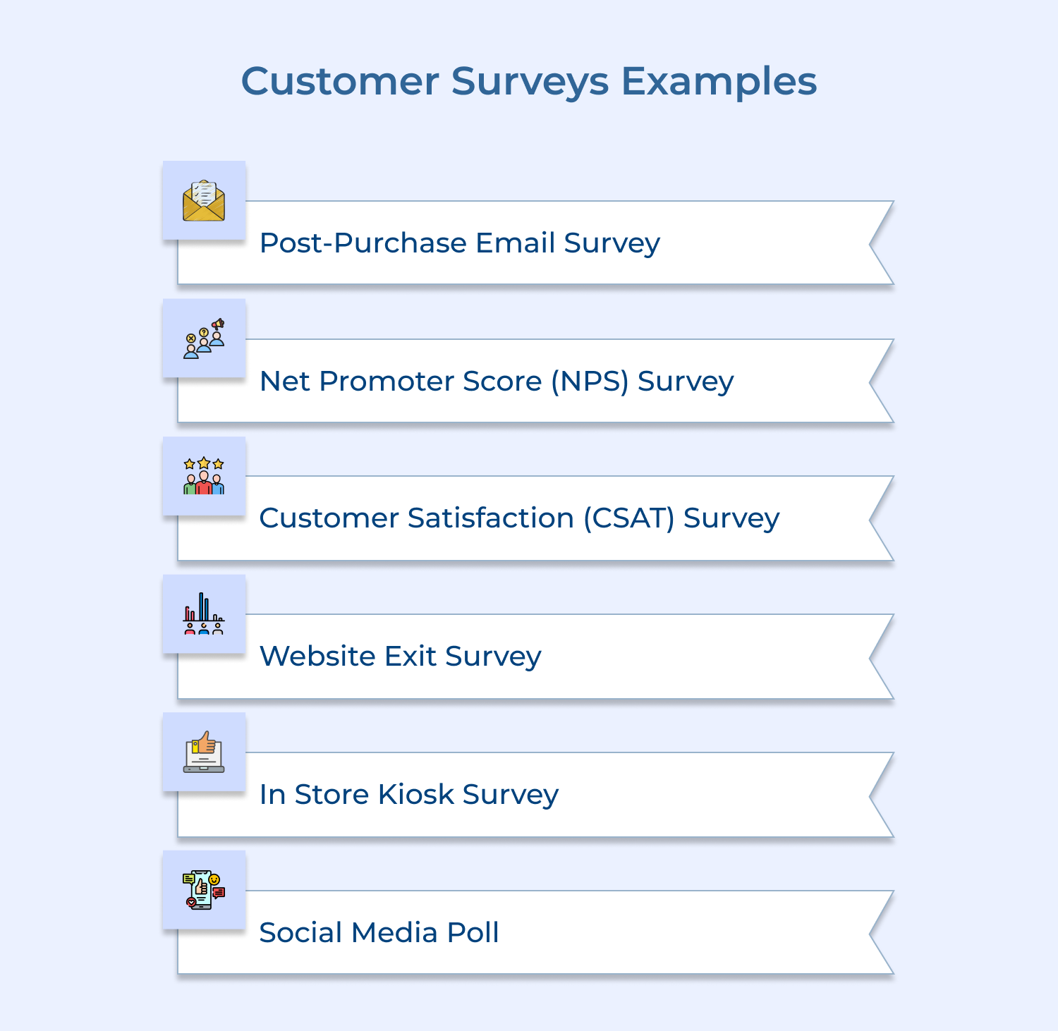 Customer Surveys Examples