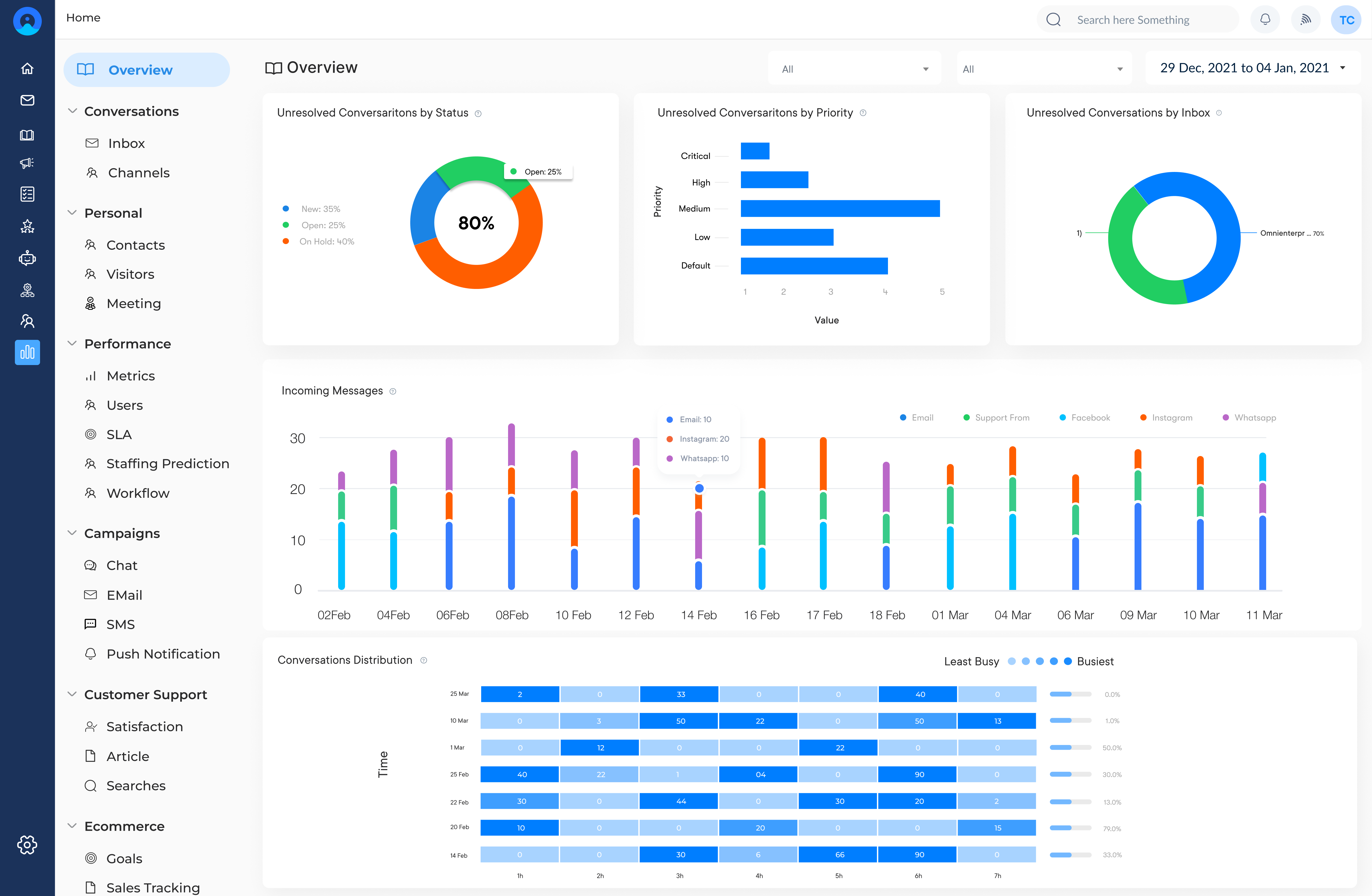 Customer Workflows