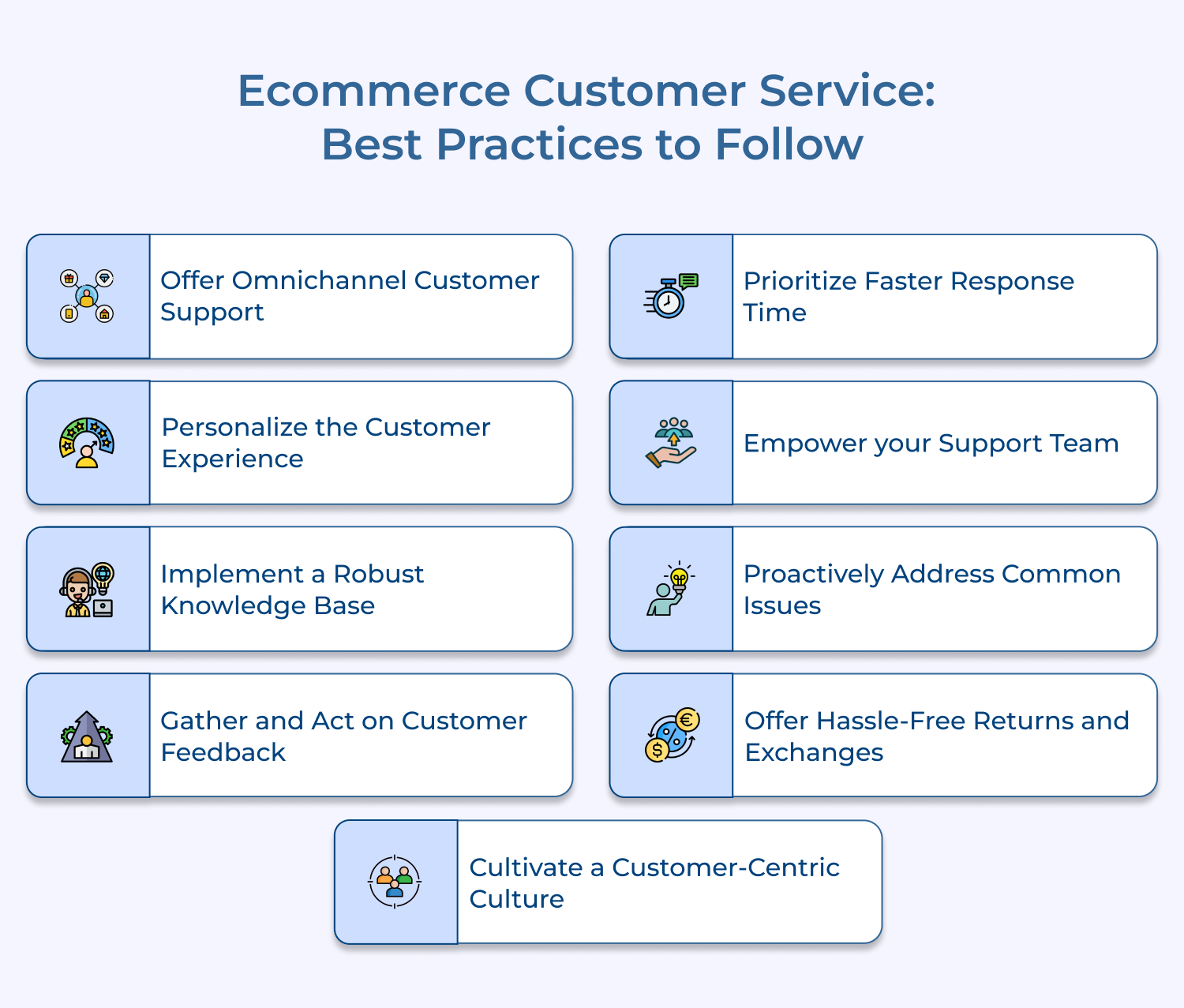 Ecommerce Customer Service_ Best Practices to Follow