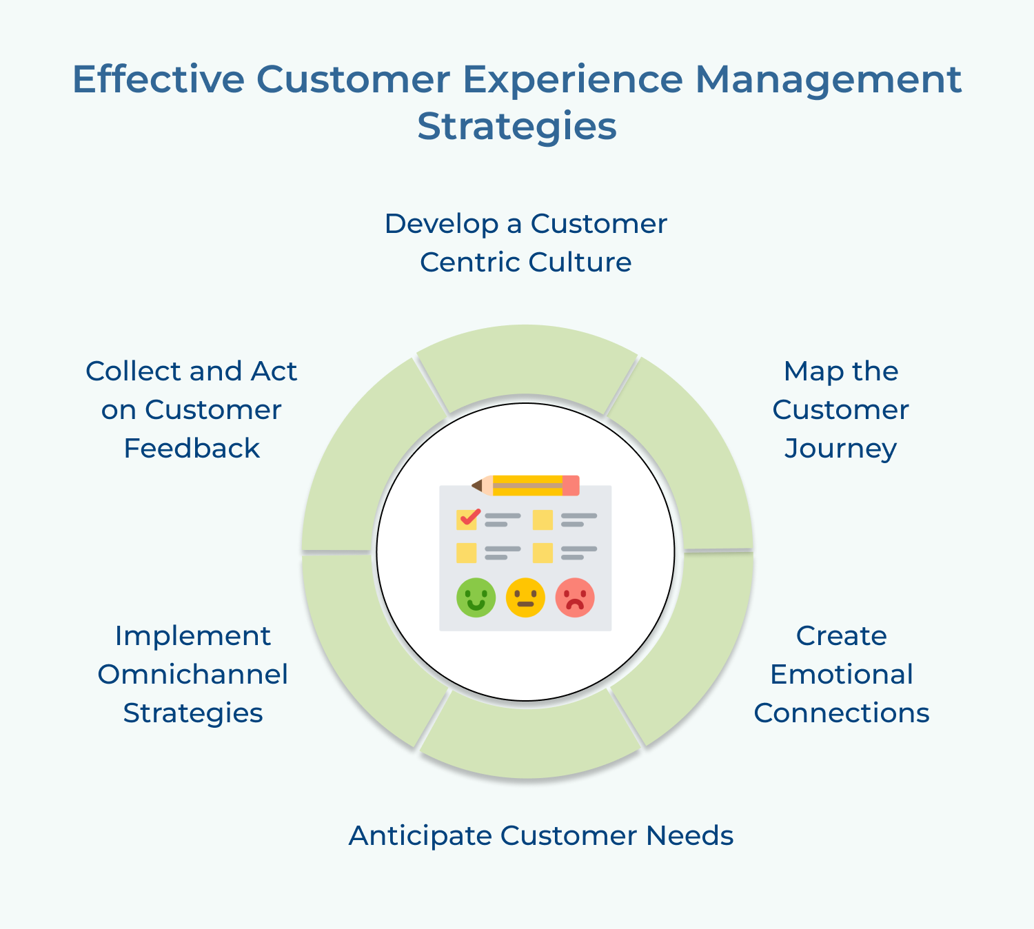 Effective Customer Experience Management Strategies