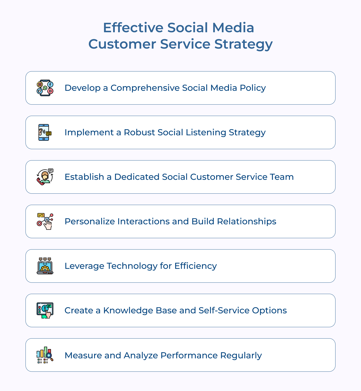 Effective Social Media Customer Service Strategy
