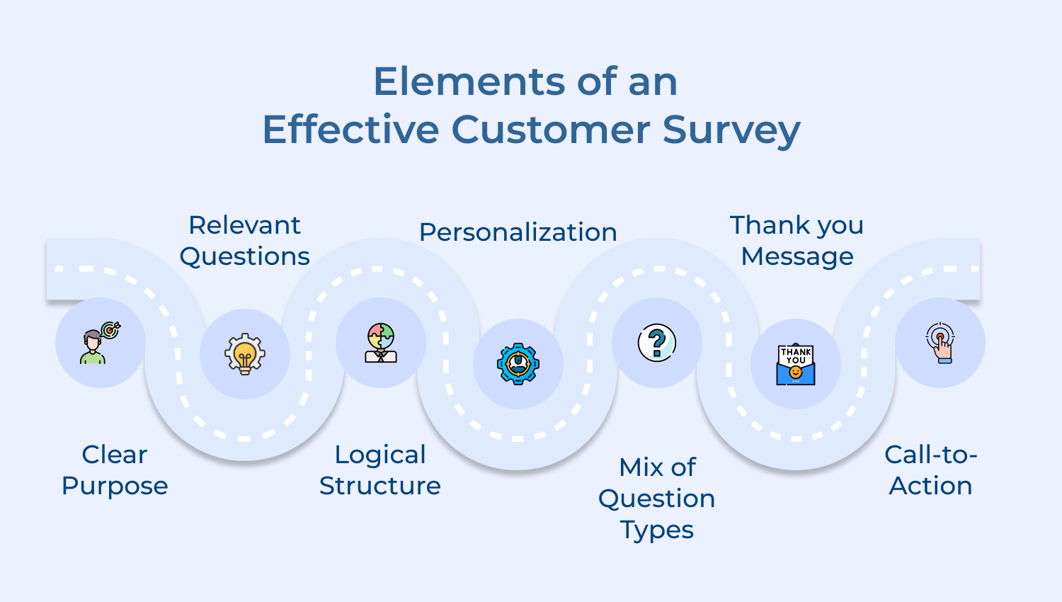 Elements of an Effective Customer Survey