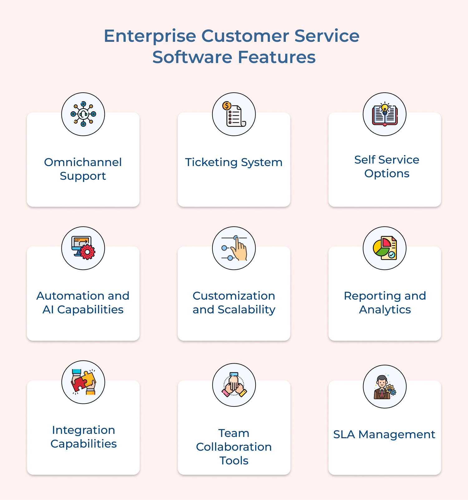 Enterprise Customer Service Software Features