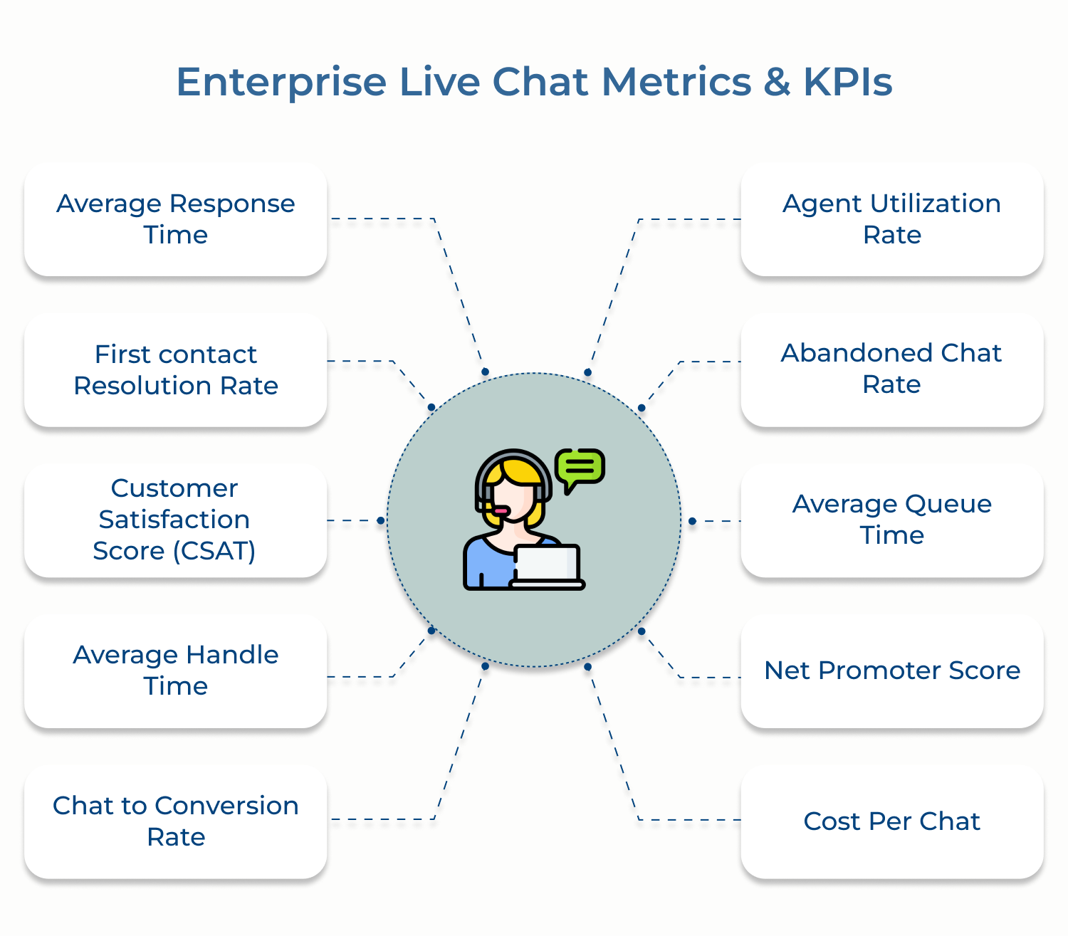 Enterprise Live Chat Metrics & KPIs
