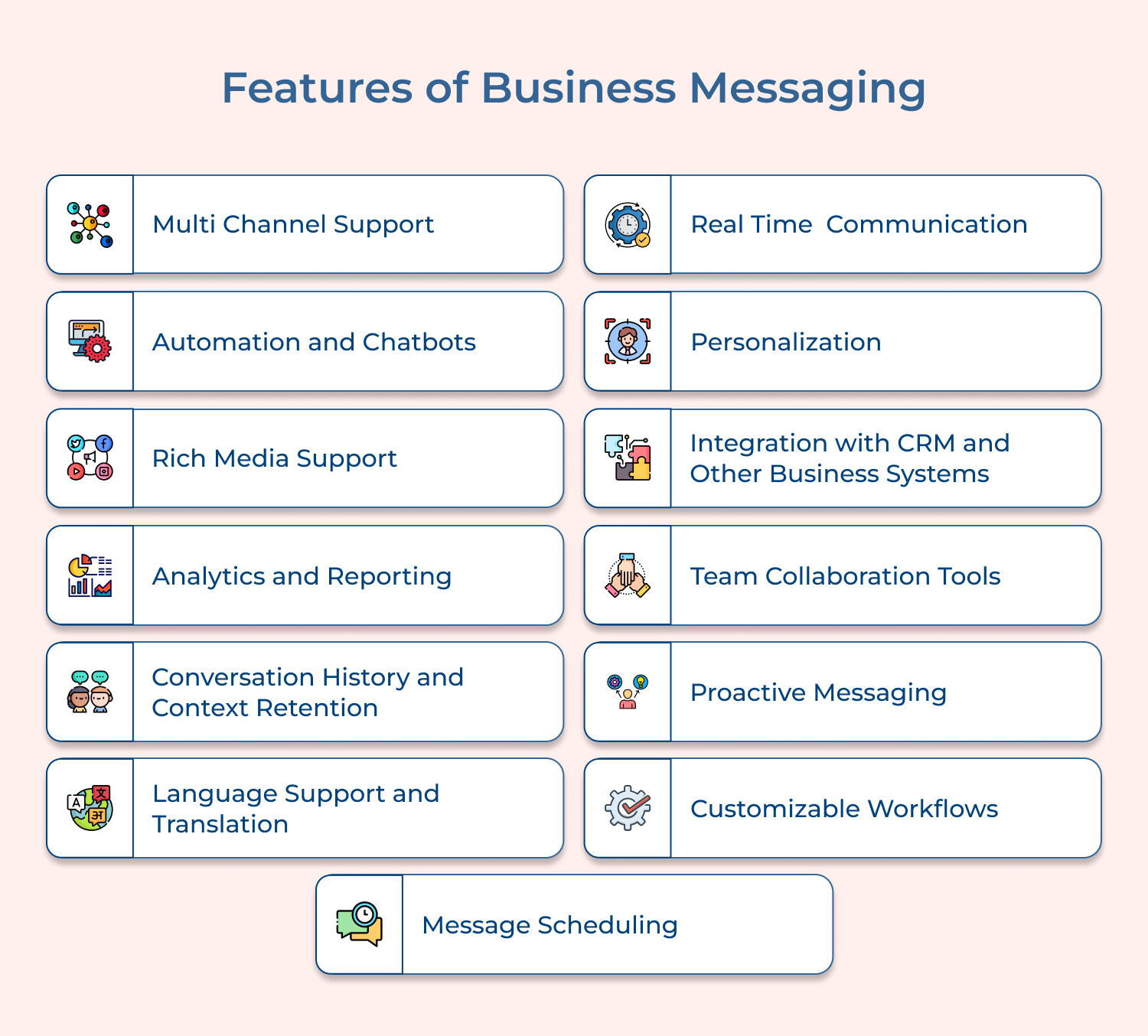 Features of Business Messaging