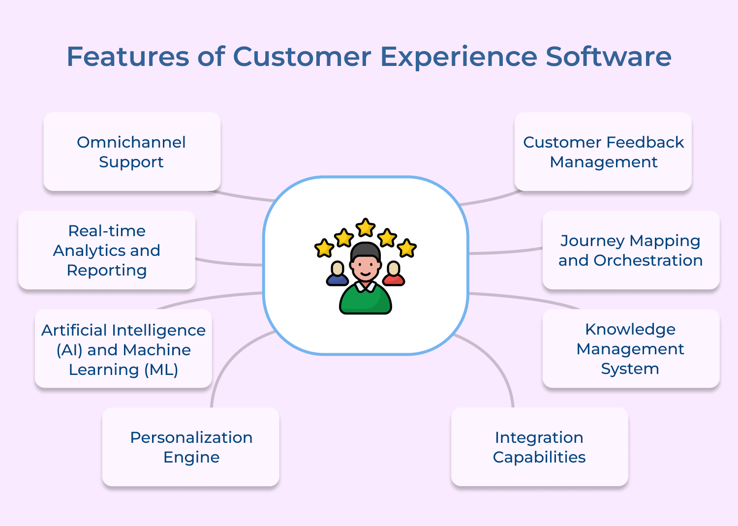 Features of Customer Experience Software