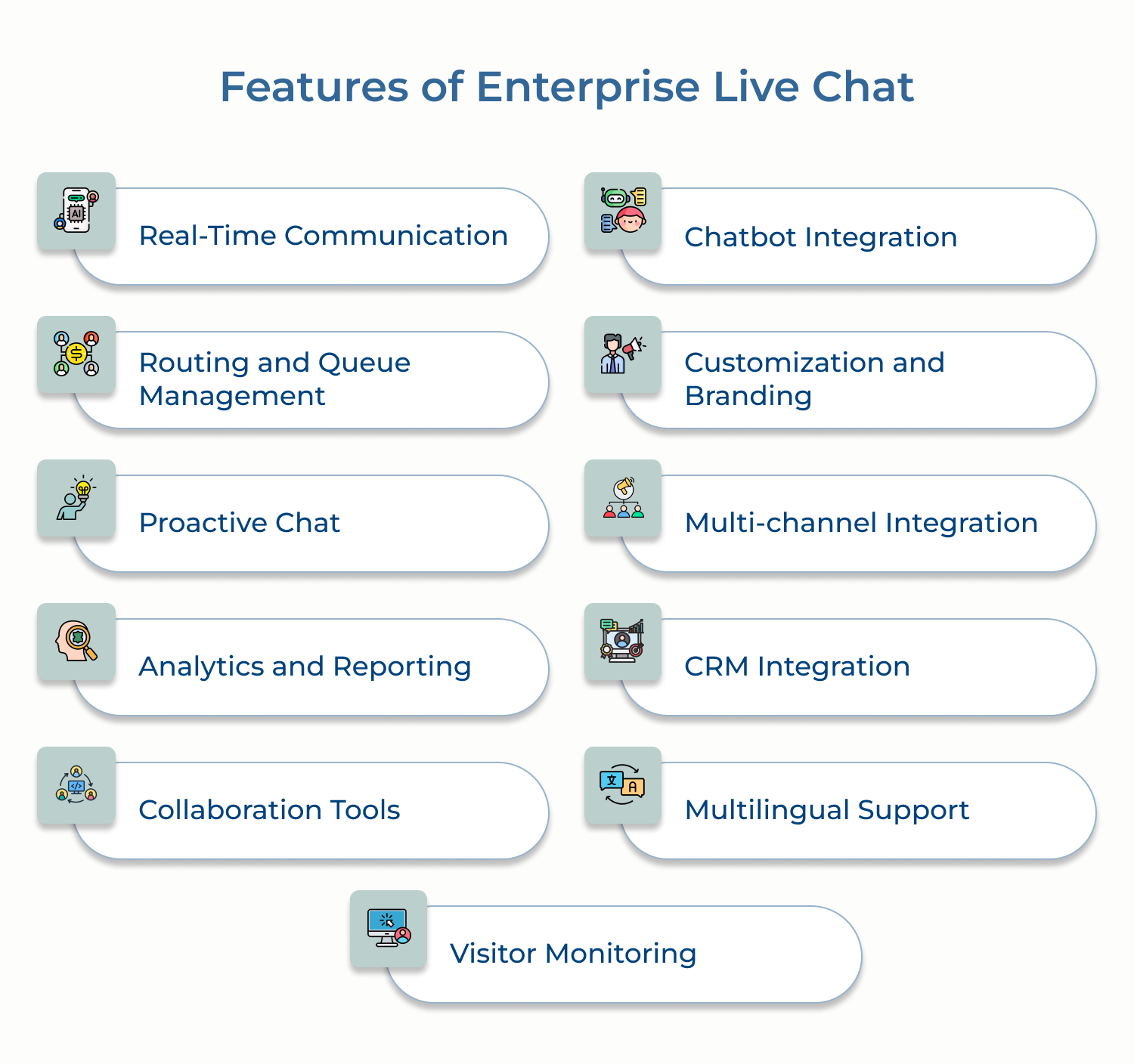 Features of Enterprise Live Chat