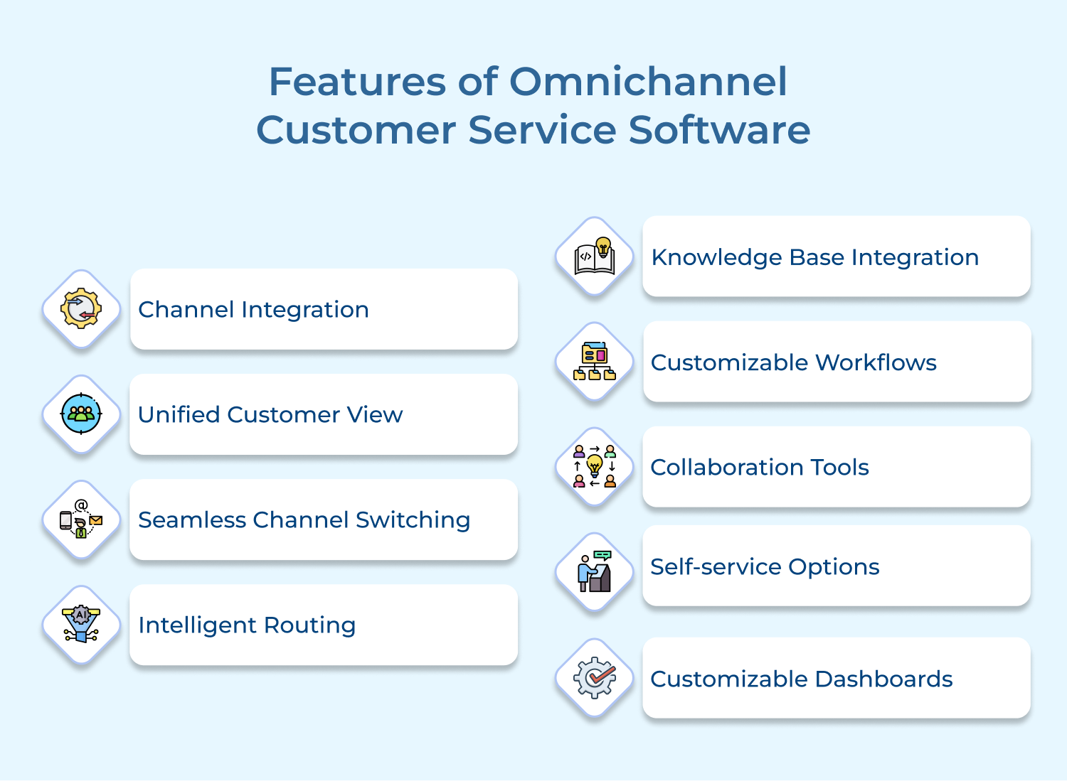 Features of Omnichannel Customer Service Software