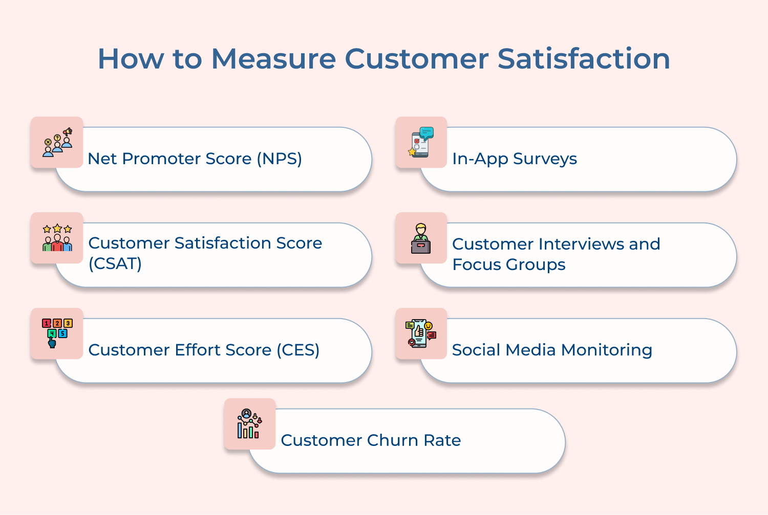 How to Measure Customer Satisfaction