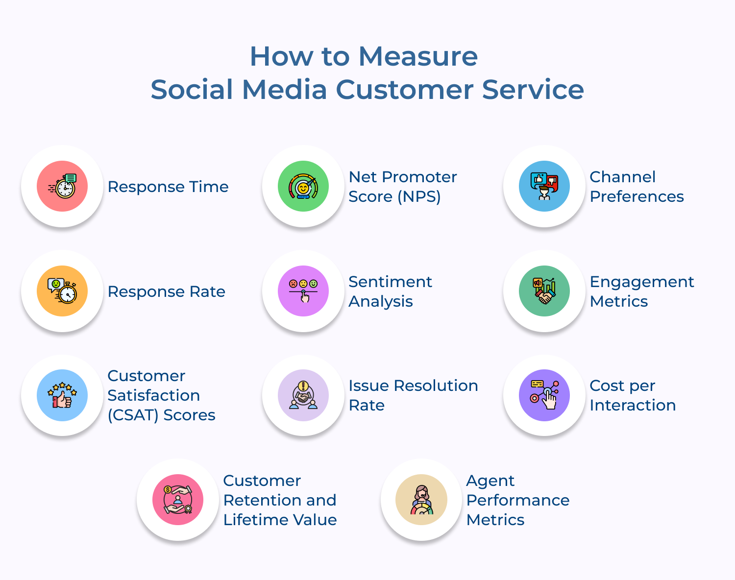 How to Measure Social Media Customer Service