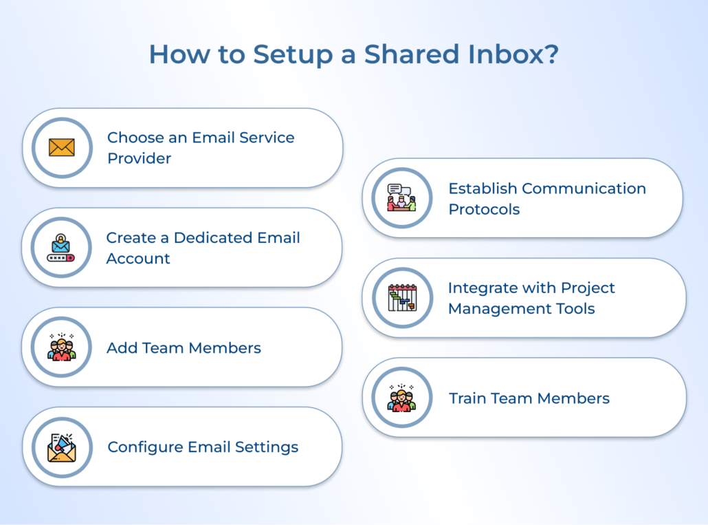 Shared Inbox for Teams: Features, Benefits, Use Cases & Tips