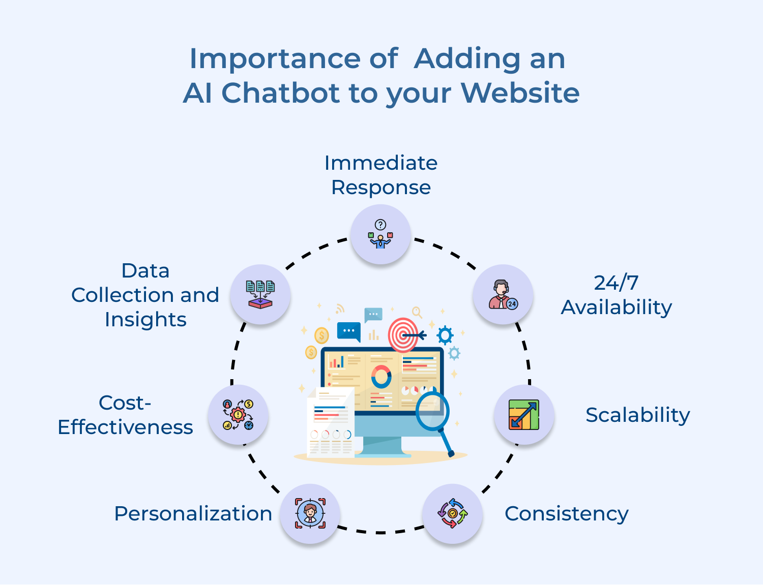 Importance of  Adding an AI Chatbot to Your Website