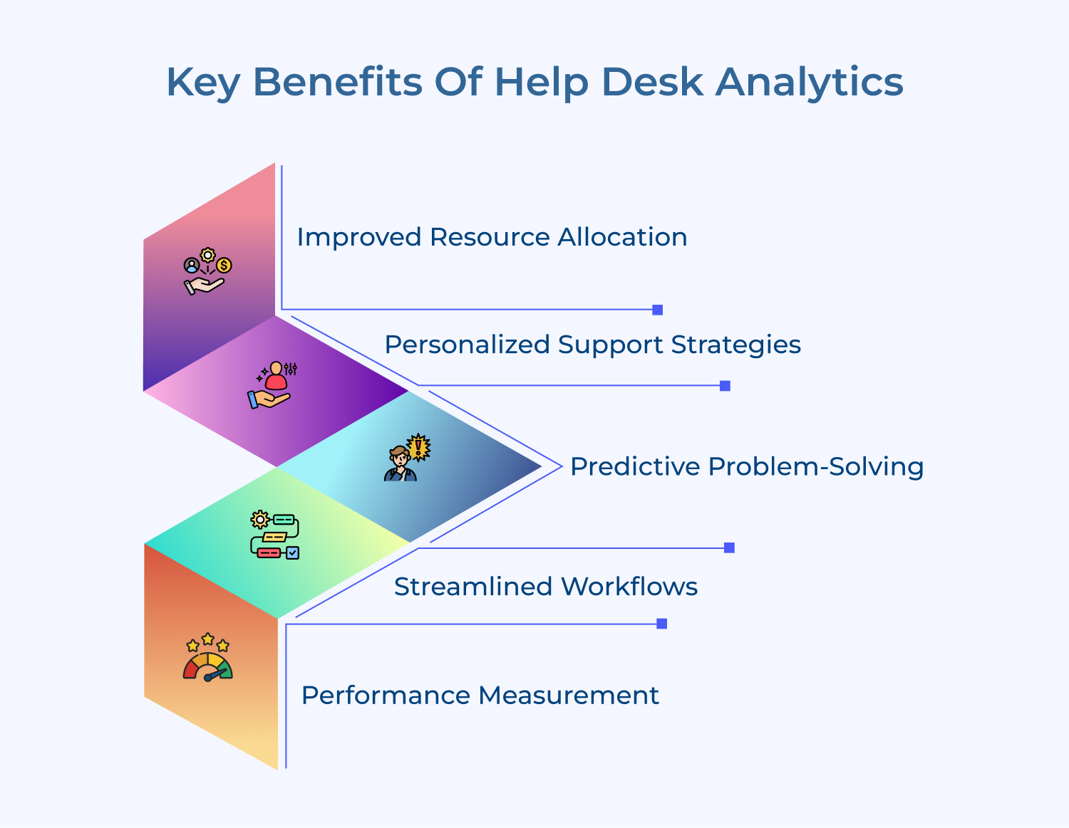 Key Benefits of Help Desk Analytics