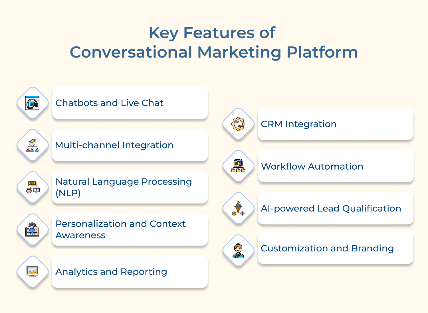 Key Features of Conversational Marketing Platform