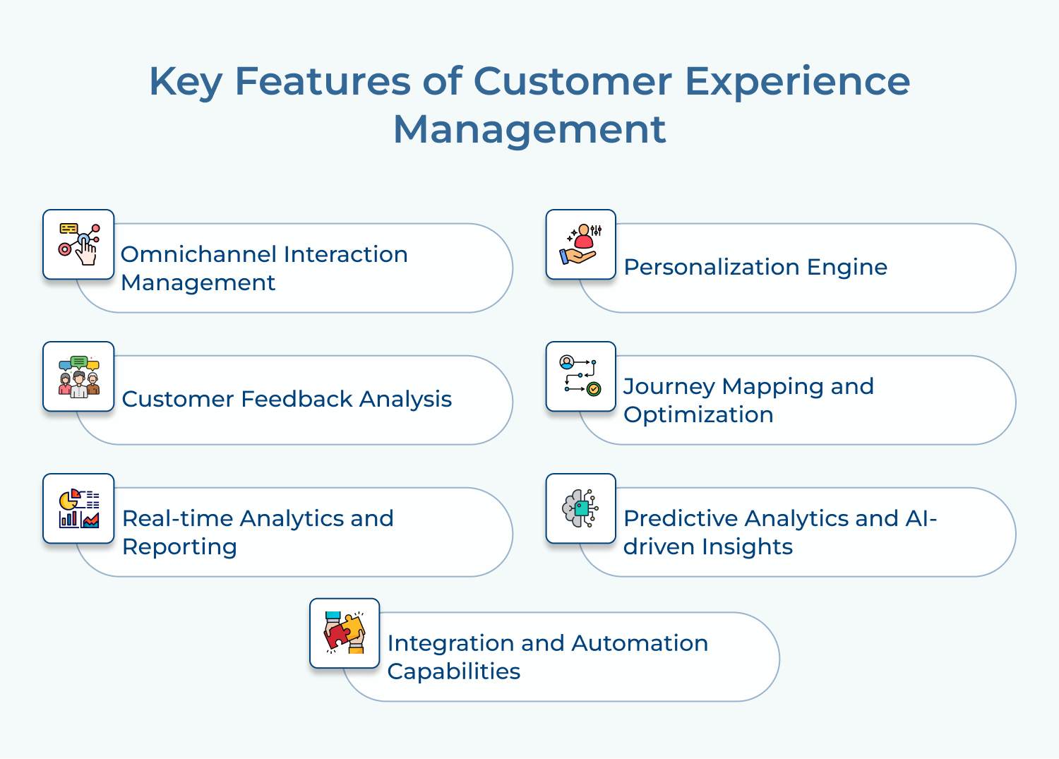 Key Features of CX Management