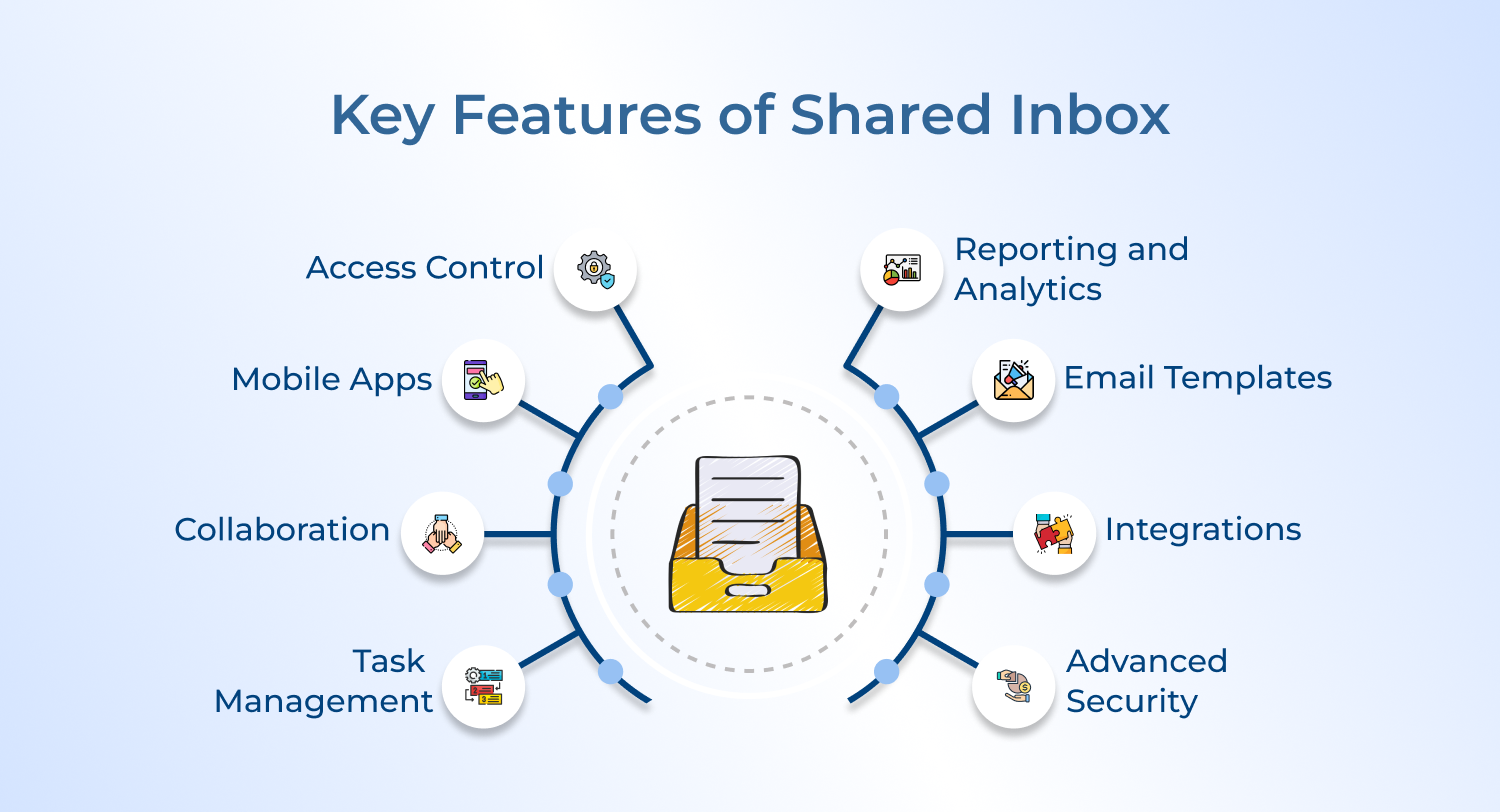 Key Features of Shared Inbox