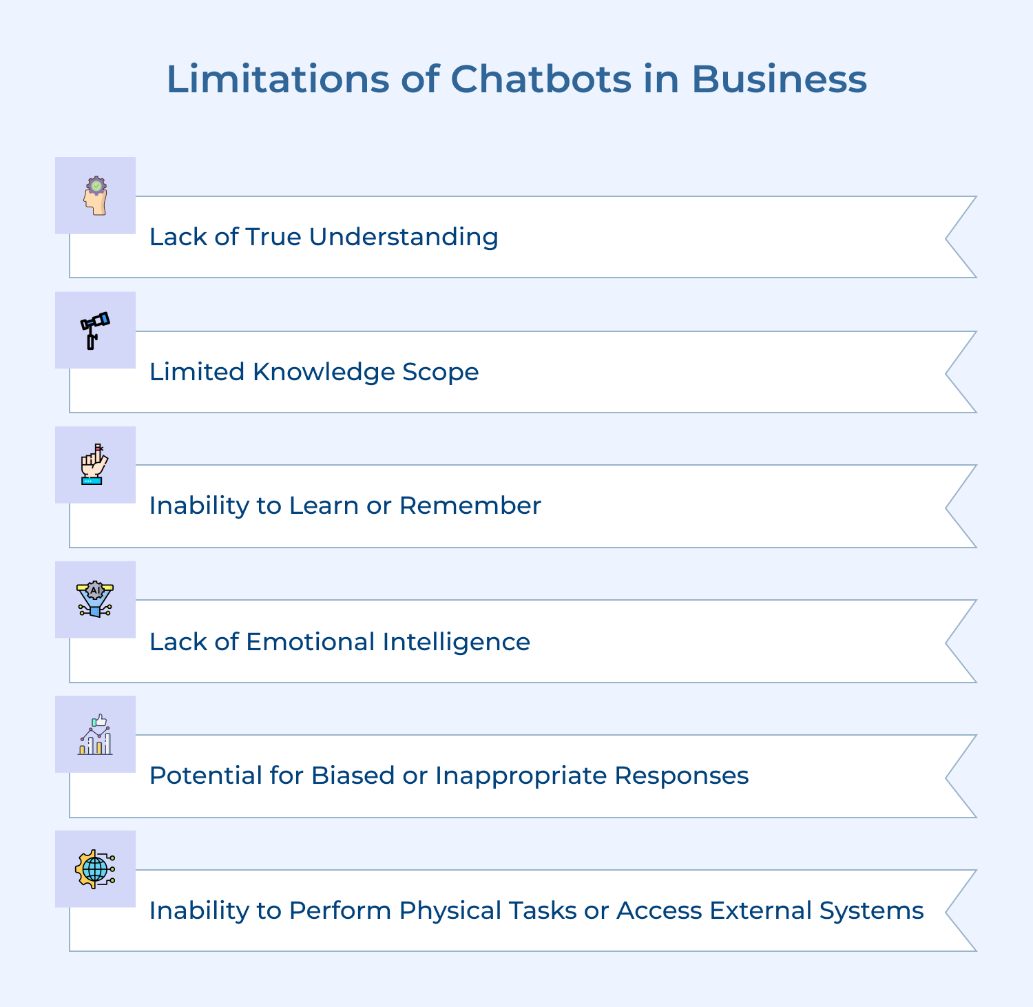 Limitations of Chatbots in Business