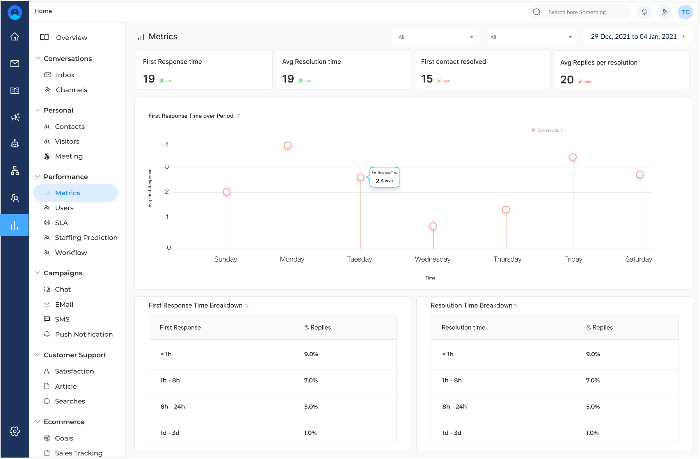 Omni24 NPS Software