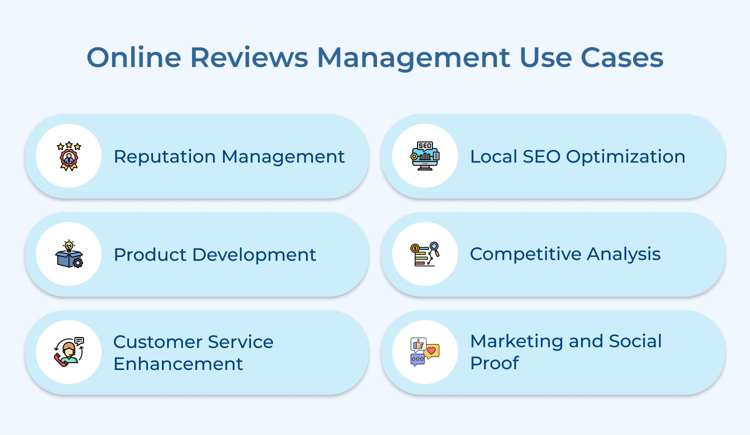 Online Reviews Management Use Cases