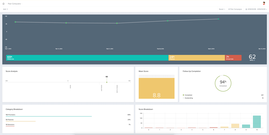 Promoter.io NPS Software