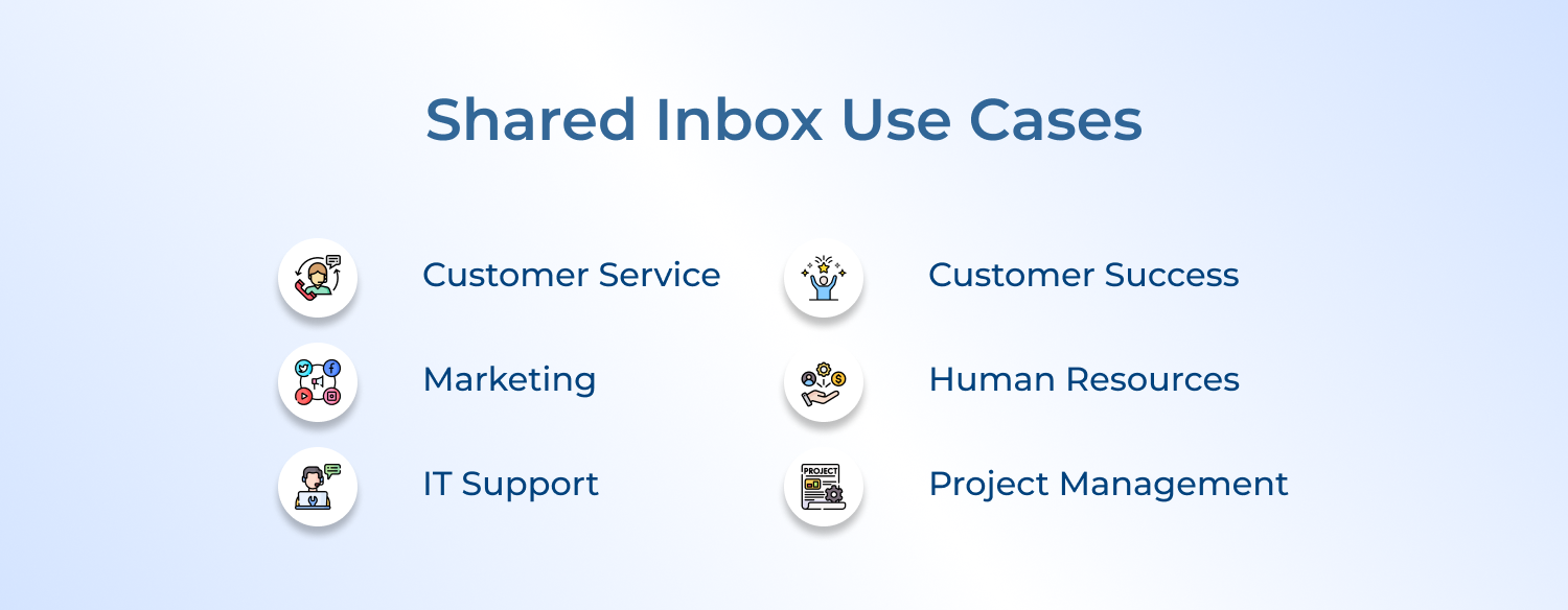 Shared Inbox Use Cases