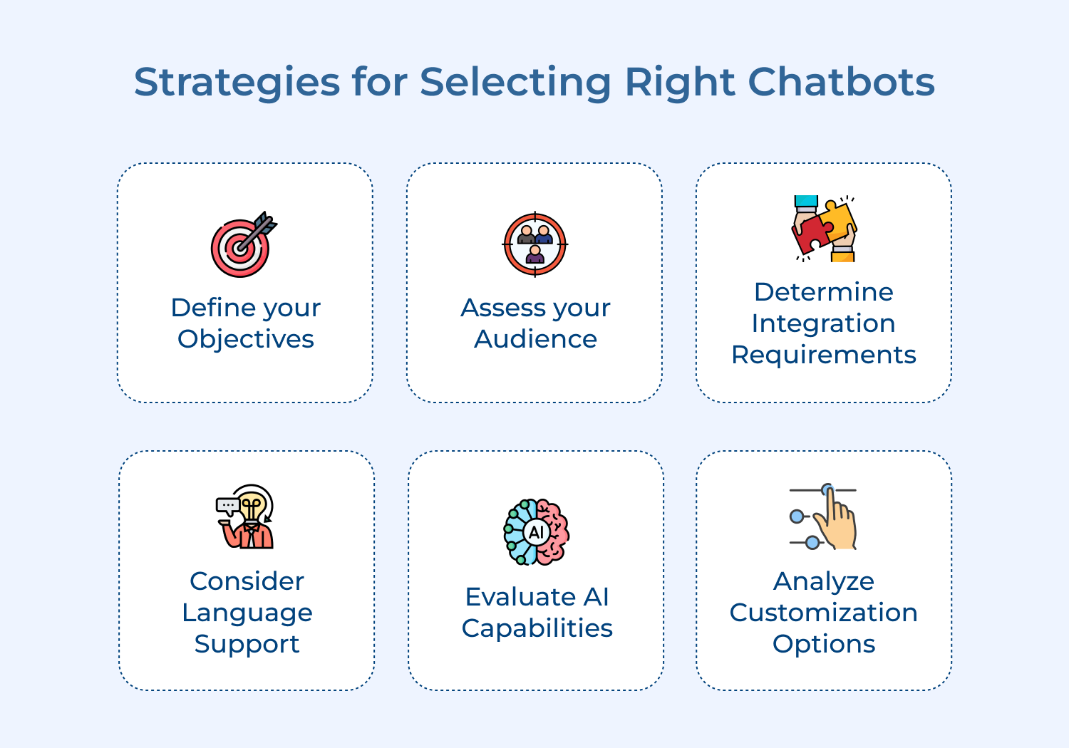 Strategies for Selecting Right Chatbots