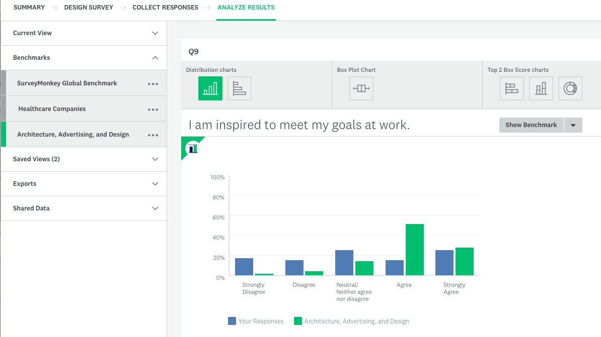 SurveyMonkey NPS Software