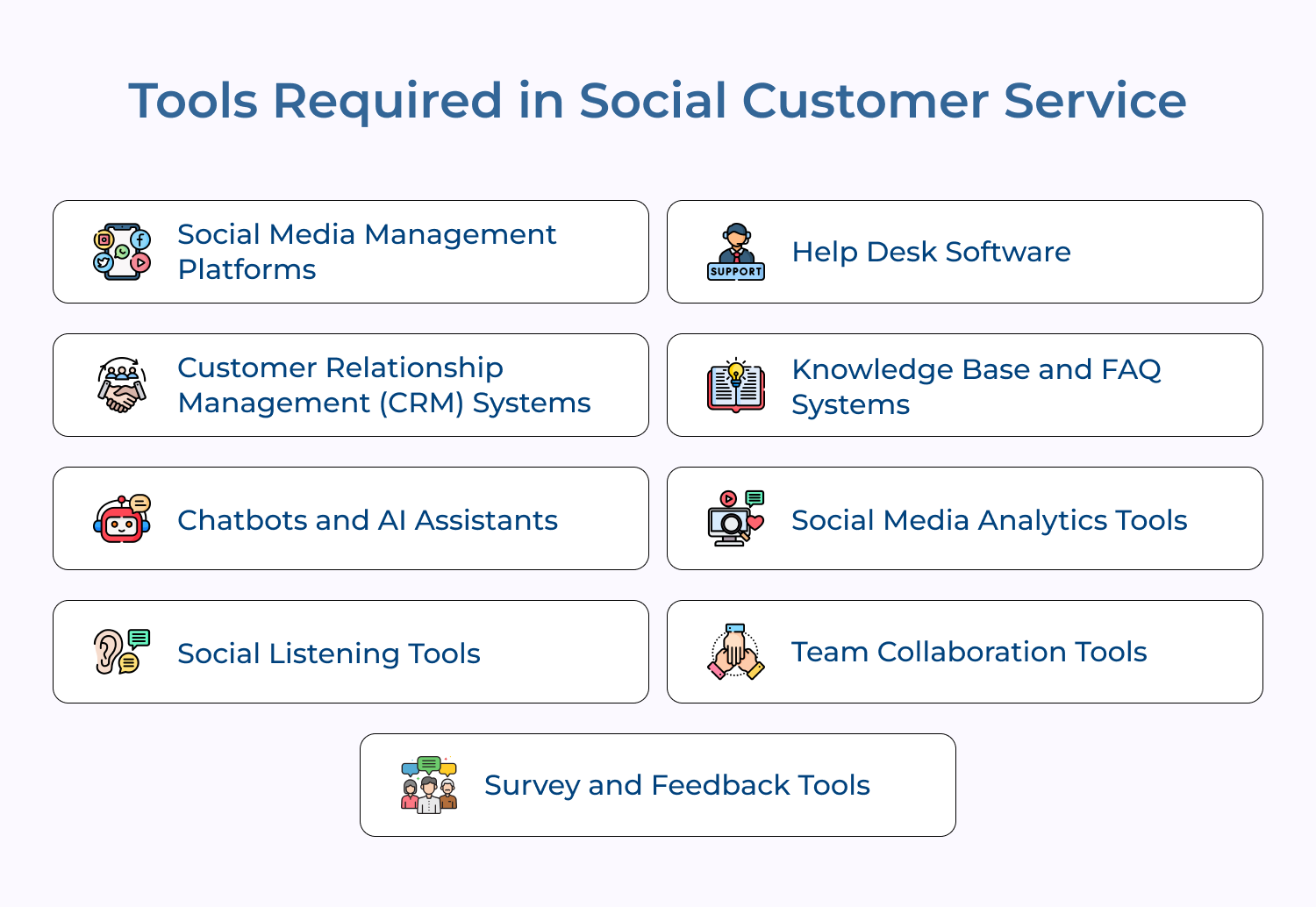 Tools Required in Social Customer Service