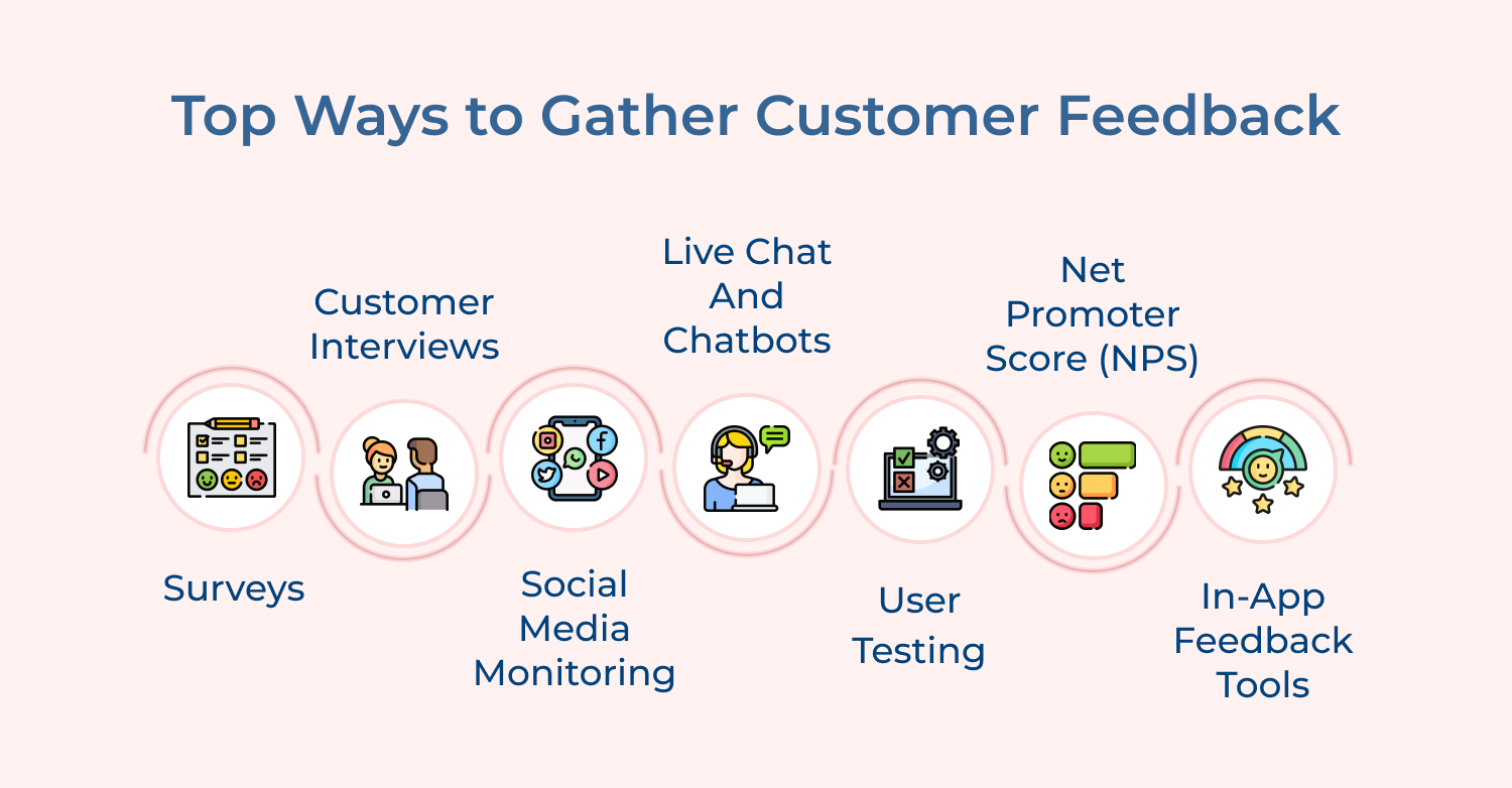 Top Ways to Gather Customer Feedback