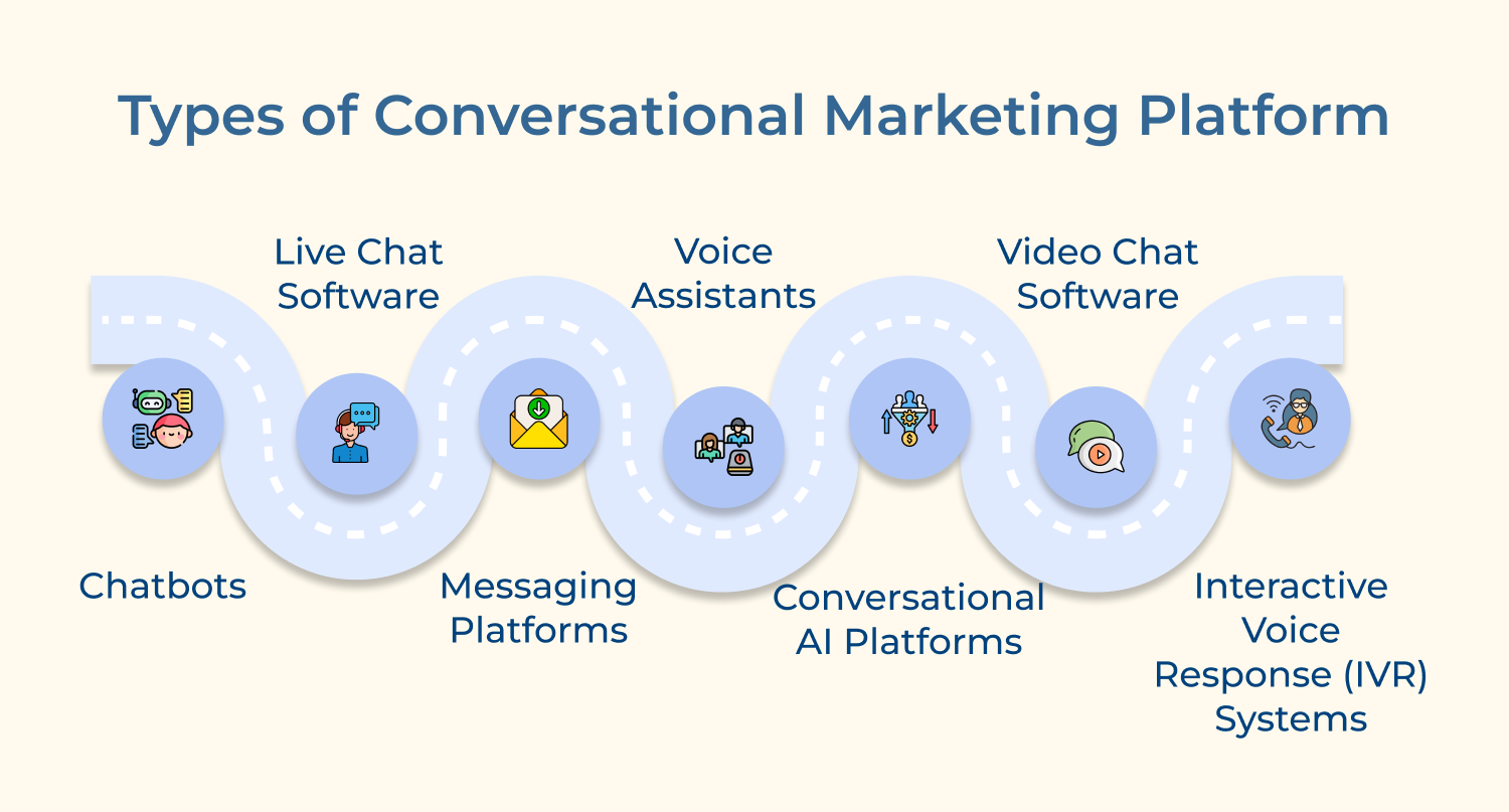 Types of Conversational Marketing Platform