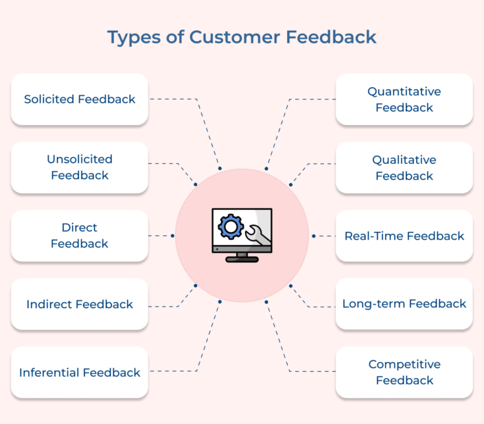Features – What is Customer Feedback And Best Strategies To Collect It ...