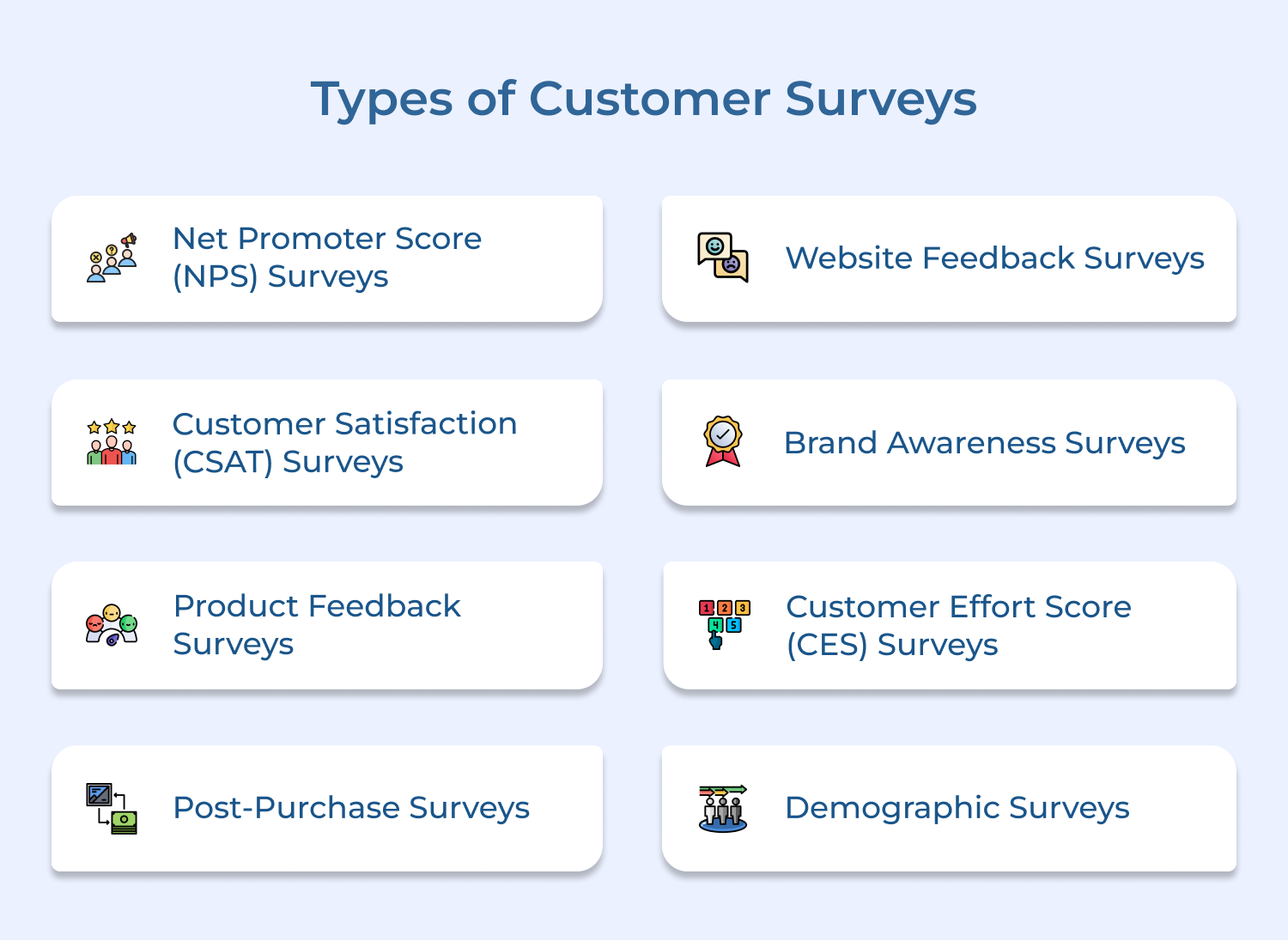 Types of Customer Surveys