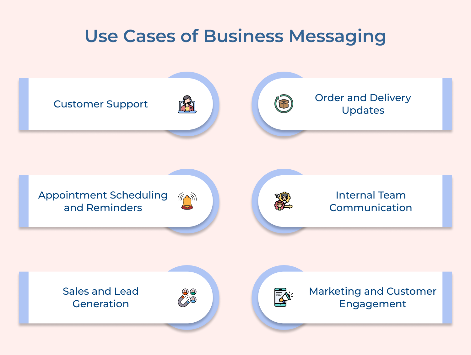 Use Cases of Business Messaging