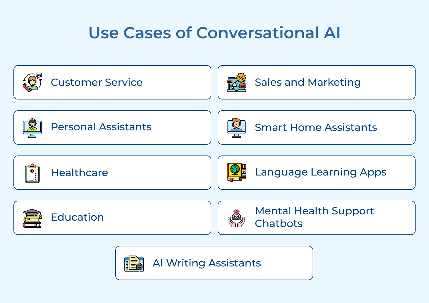 Use Cases of Conversational AI