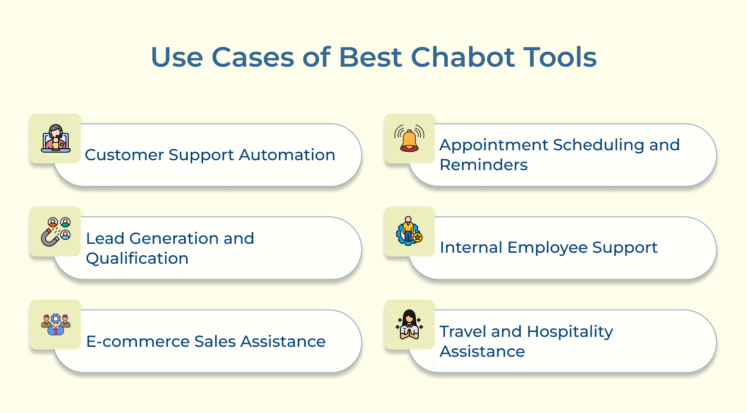 Use cases of Best Chabot Tools