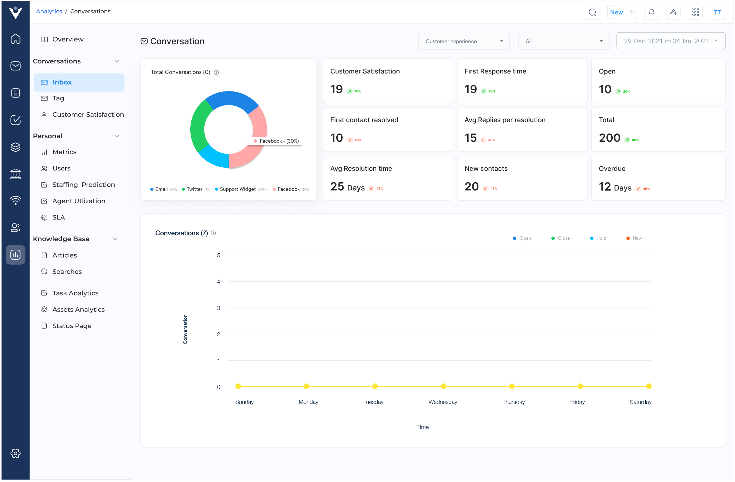 Veemo Customer Feedback Tool