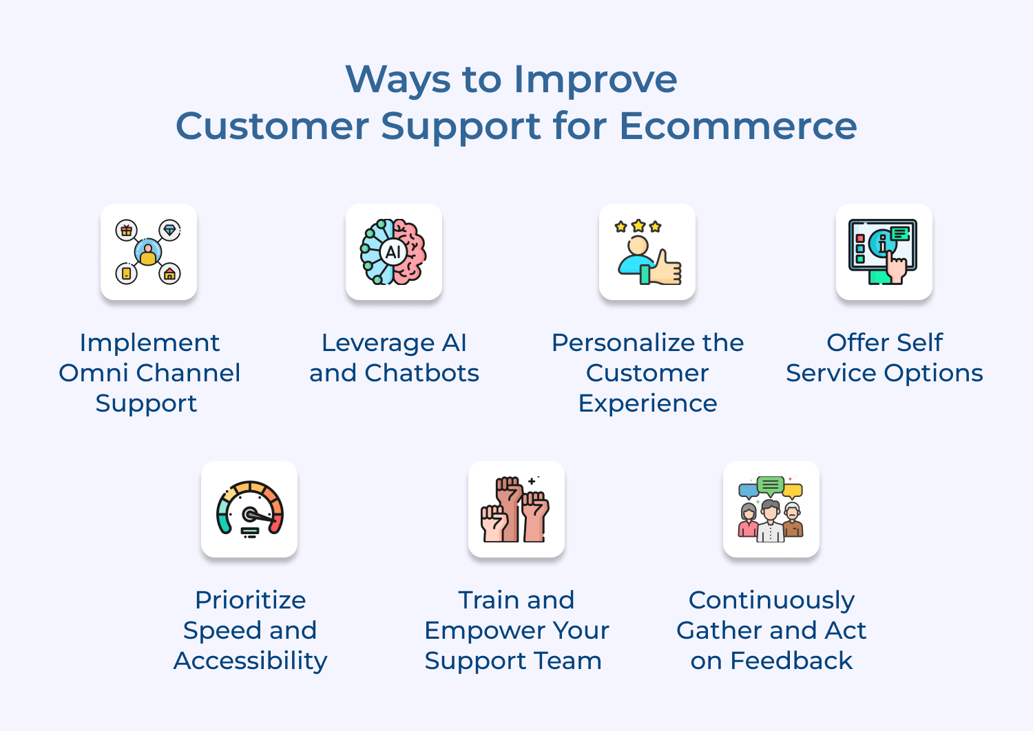 Ways to Improve Customer Support for Ecommerce