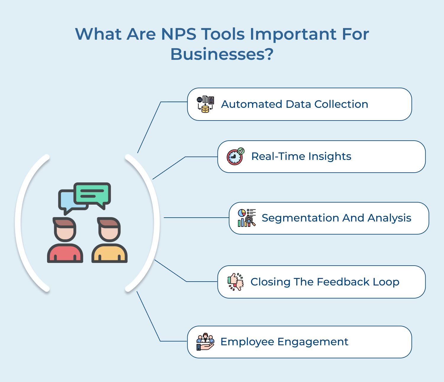 What are NPS tools important for businesses_