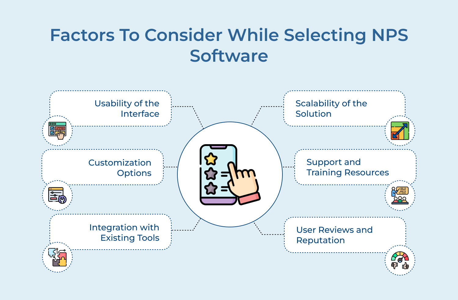 factors to consider while selecting NPS software