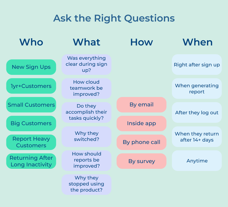 Ask the Right Questions